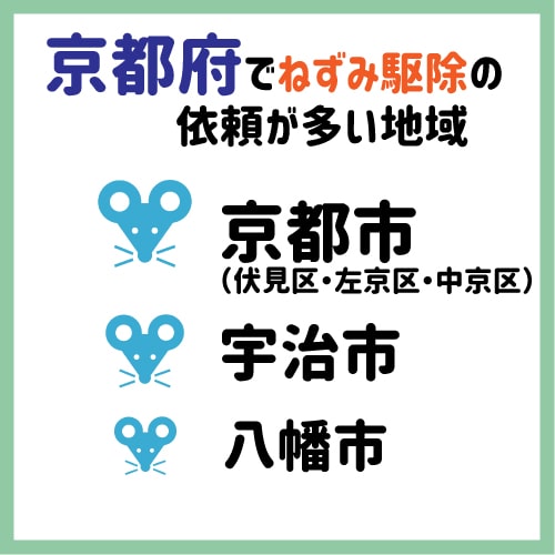 京都でねずみ駆除依頼の多い地域1位京都市、2位宇治市、3位八幡市