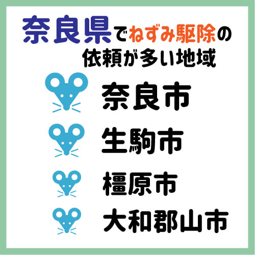 奈良ネズミ駆除依頼の多い地域-1位奈良市、2位生駒市、3位橿原市、4位大和郡山市